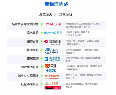 阿里研究院院長:新零售來了,物流如何變天?