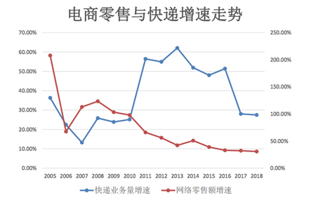 阿里研究院院長:新零售來了,物流如何變天?