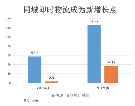阿里研究院院長:新零售來了,物流如何變天?