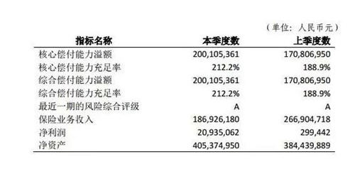 4.83億！京東終于拿下保險牌照