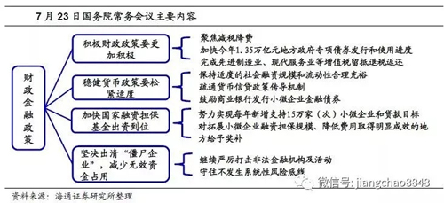又放水？高層經濟政策正在發生重大調整