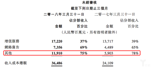 微信信用卡還款正式收費,是否能否拯救騰訊萬億蒸發市值?