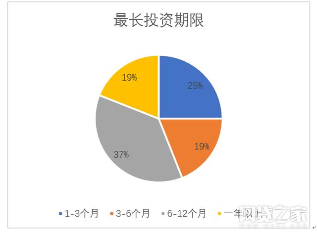 全國P2P難民調查: 六成投資者積蓄化為烏有