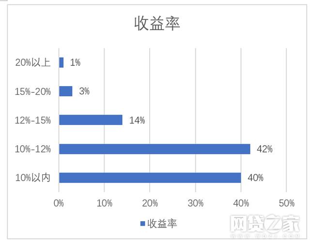 全國P2P難民調查: 六成投資者積蓄化為烏有