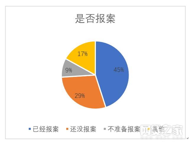 全國P2P難民調查: 六成投資者積蓄化為烏有