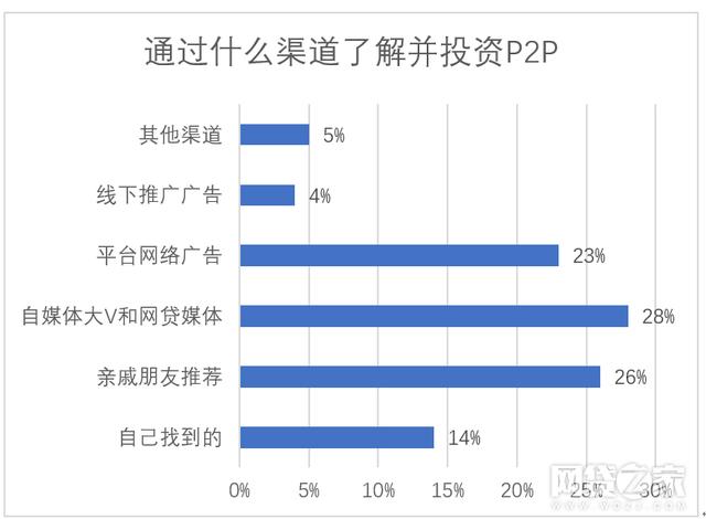 全國P2P難民調查: 六成投資者積蓄化為烏有