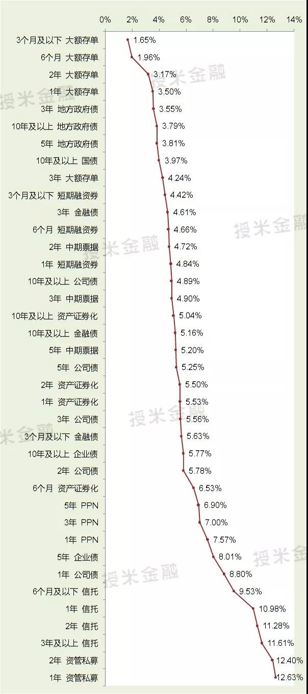 現在企業融資有多貴,年化利率45%?