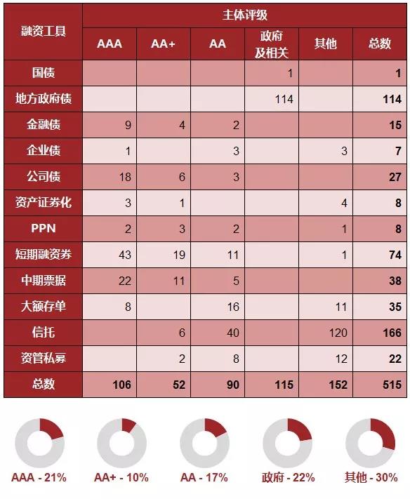 現在企業融資有多貴,年化利率45%?