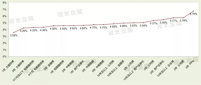 現在企業融資有多貴,年化利率45%?