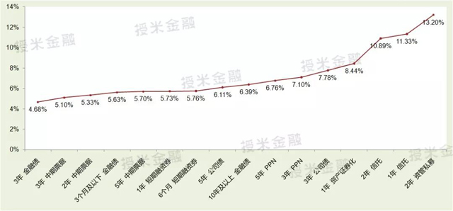 現在企業融資有多貴,年化利率45%?