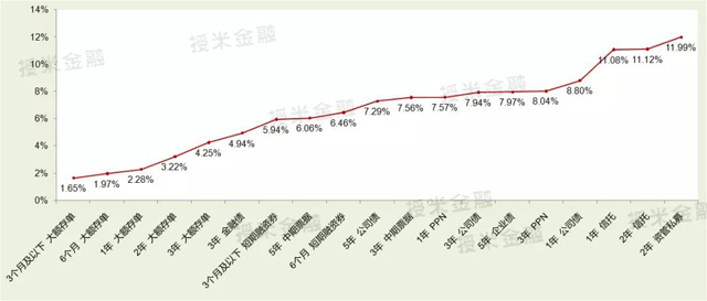 現在企業融資有多貴,年化利率45%?