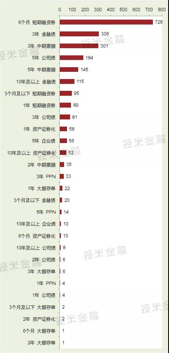 現在企業融資有多貴,年化利率45%?