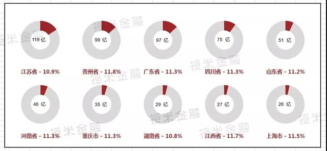現在企業融資有多貴,年化利率45%?