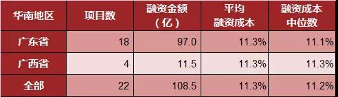 現在企業融資有多貴,年化利率45%?