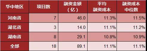 現在企業融資有多貴,年化利率45%?