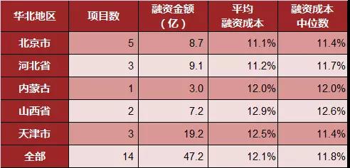 現在企業融資有多貴,年化利率45%?