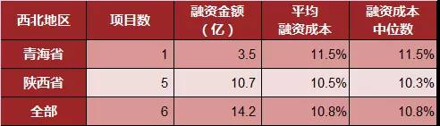 現在企業融資有多貴,年化利率45%?