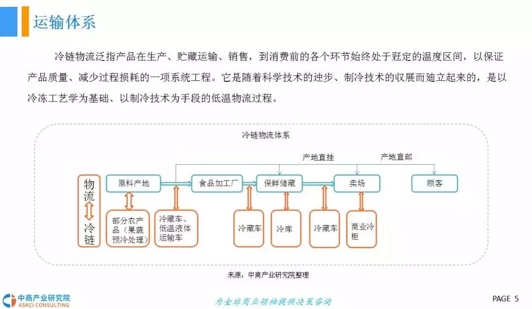  2018年中國冷鏈物流行業發展前景研究（報告）