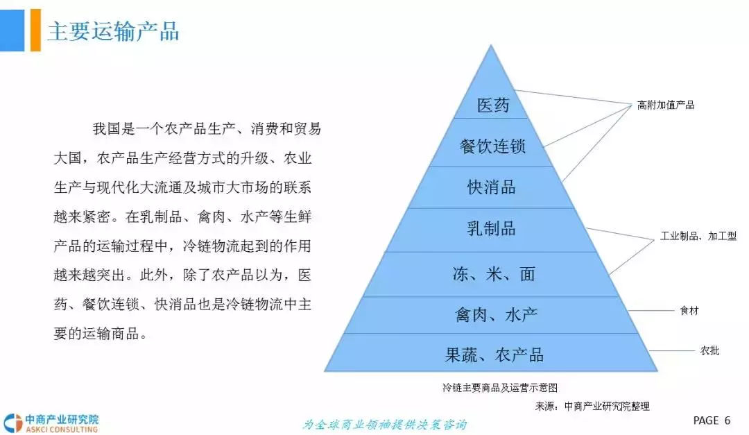  2018年中國冷鏈物流行業發展前景研究（報告）