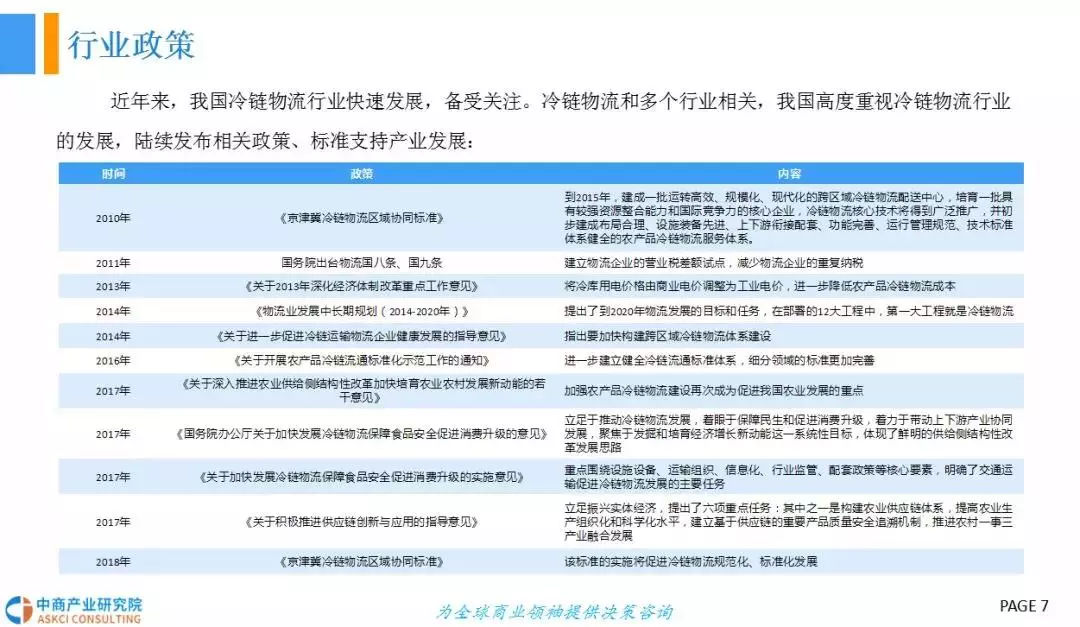  2018年中國冷鏈物流行業發展前景研究（報告）