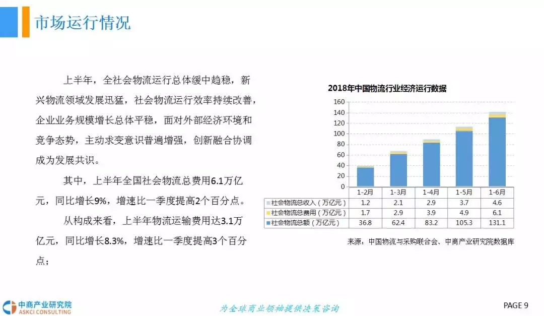  2018年中國冷鏈物流行業發展前景研究（報告）