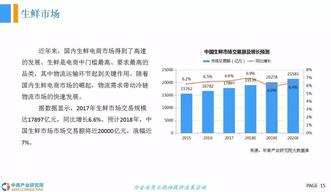  2018年中國冷鏈物流行業發展前景研究（報告）