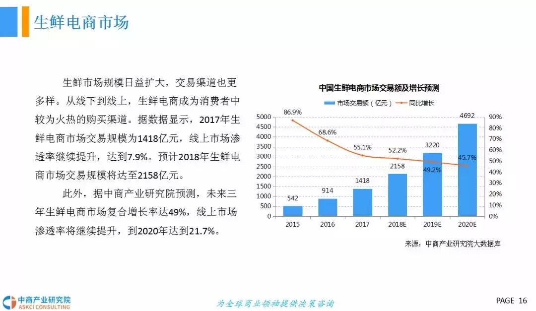  2018年中國冷鏈物流行業發展前景研究（報告）