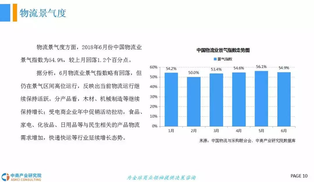  2018年中國冷鏈物流行業發展前景研究（報告）
