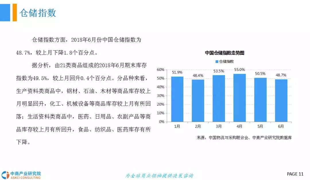 2018年中國冷鏈物流行業發展前景研究（報告）