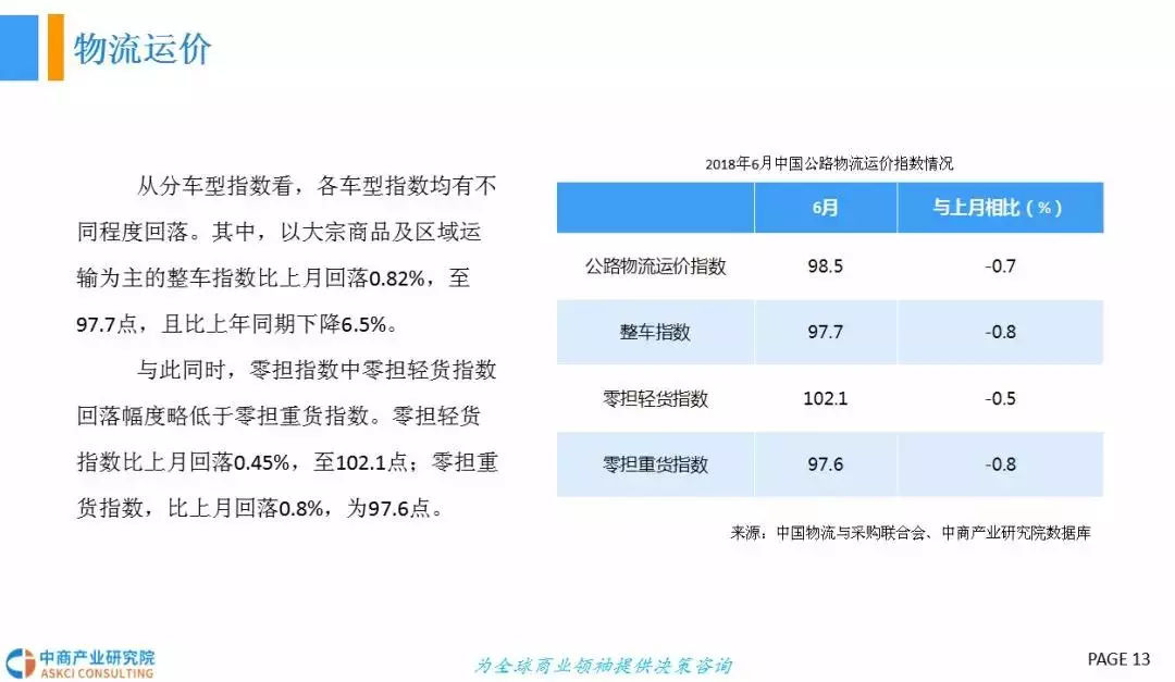  2018年中國冷鏈物流行業發展前景研究（報告）