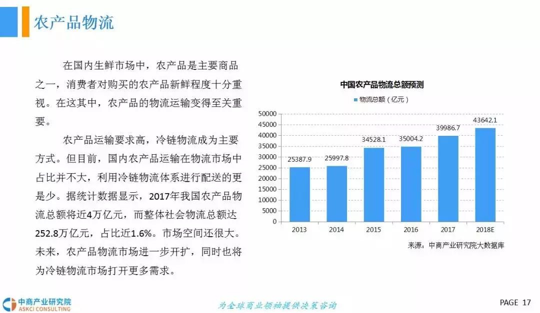  2018年中國冷鏈物流行業發展前景研究（報告）