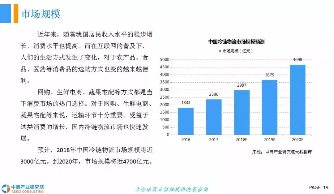  2018年中國冷鏈物流行業發展前景研究（報告）