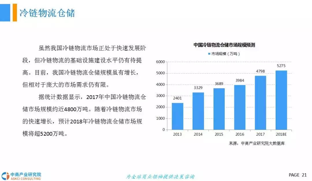  2018年中國冷鏈物流行業發展前景研究（報告）