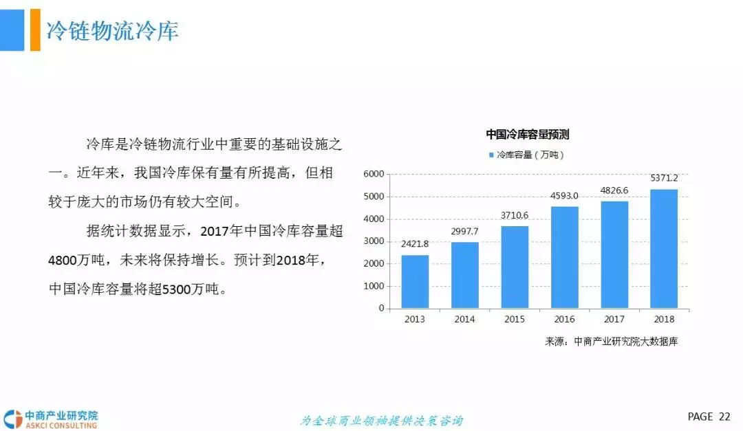  2018年中國冷鏈物流行業發展前景研究（報告）