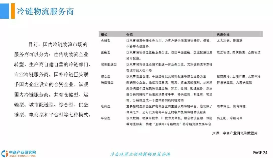 2018年中國冷鏈物流行業發展前景研究（報告）