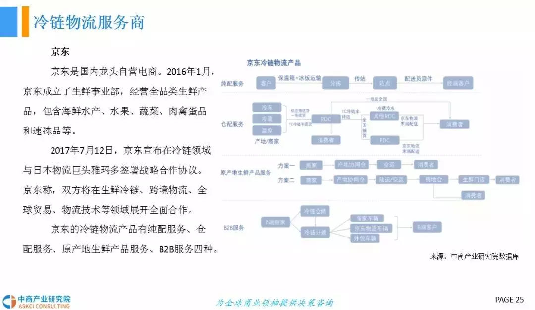  2018年中國冷鏈物流行業發展前景研究（報告）