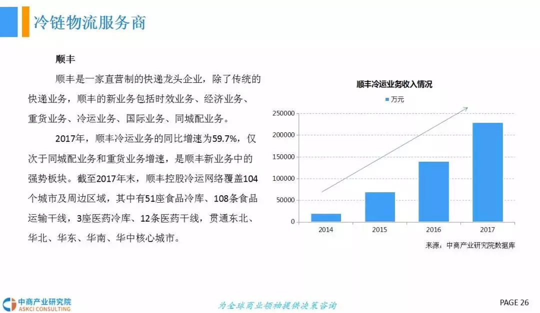  2018年中國冷鏈物流行業發展前景研究（報告）