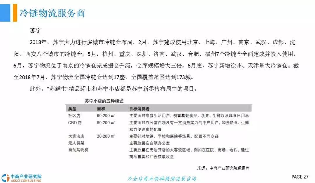  2018年中國冷鏈物流行業發展前景研究（報告）