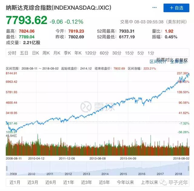 房子、P2P、股票,這些掙錢捷徑已經在2018年失靈了