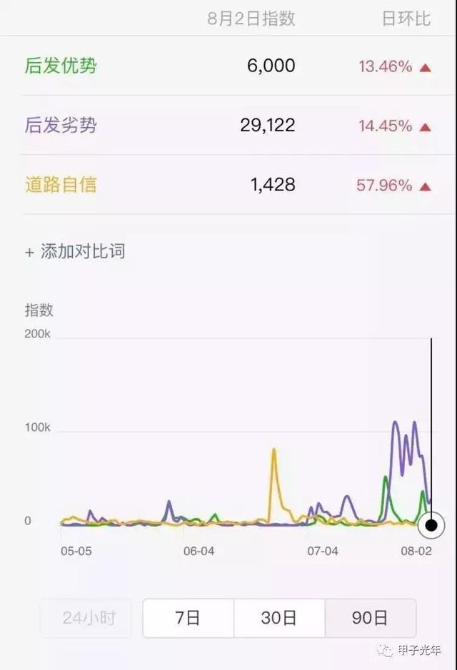 房子、P2P、股票,這些掙錢捷徑已經在2018年失靈了