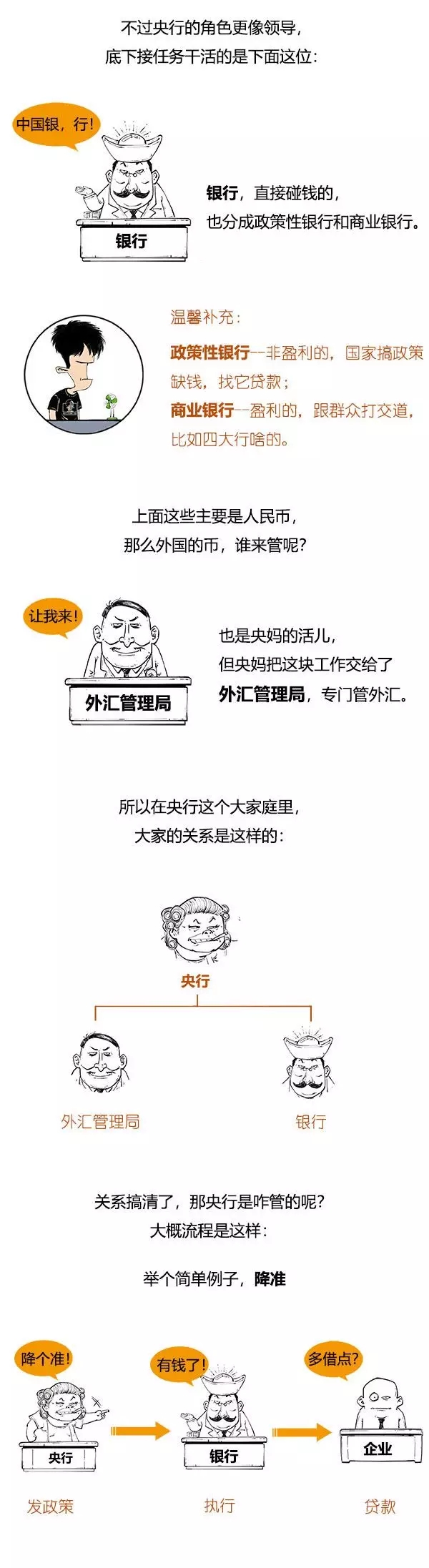 一分鐘搞懂中國金融機構體系！