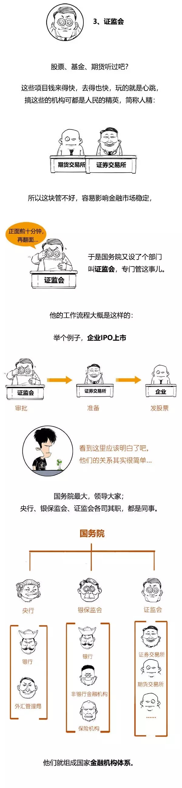 一分鐘搞懂中國金融機構體系！