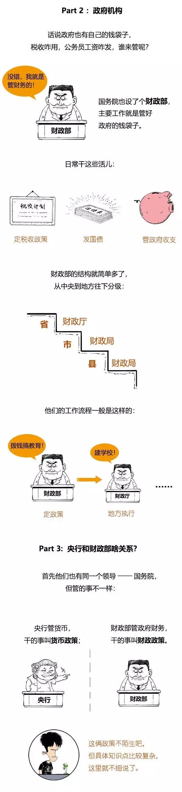 一分鐘搞懂中國金融機構體系！