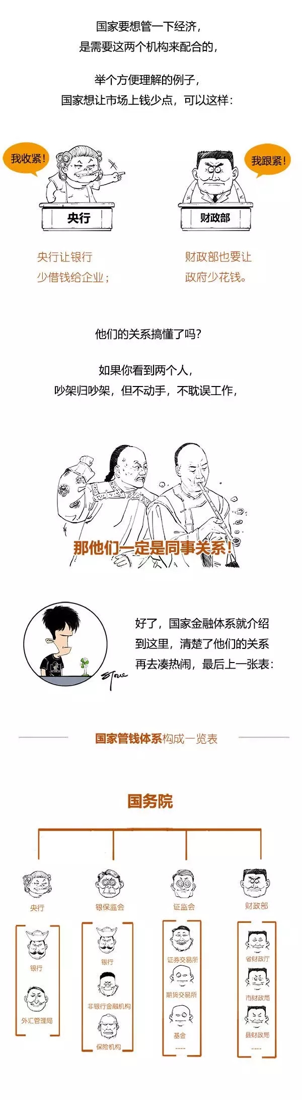一分鐘搞懂中國金融機構體系！