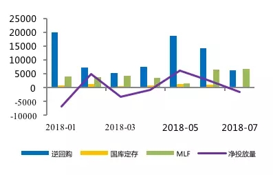 銀行間市場資金淤積與“資產荒”重現
