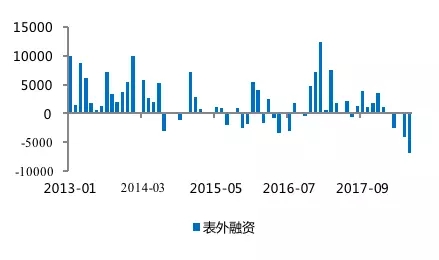 銀行間市場資金淤積與“資產荒”重現