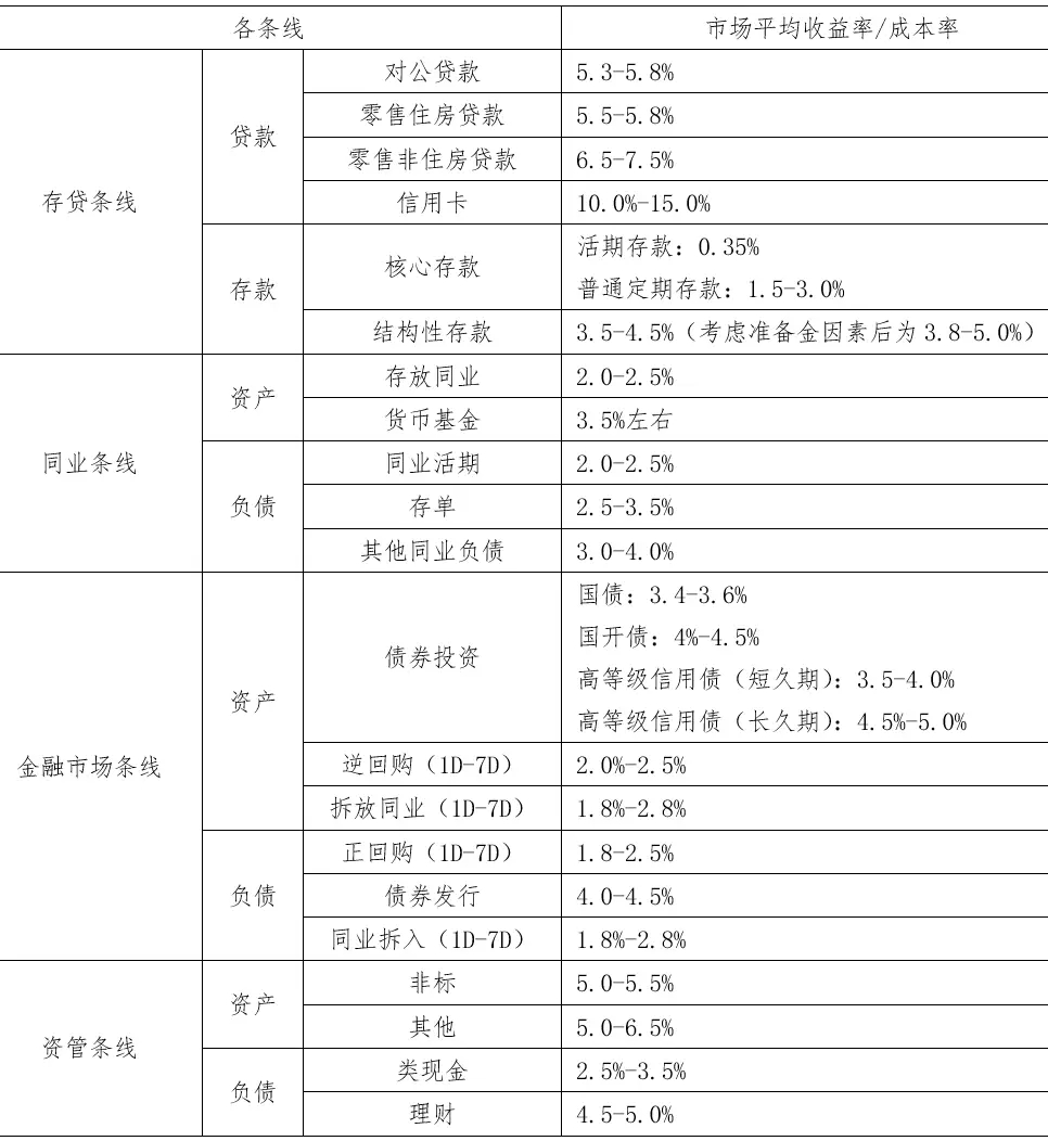 銀行間市場資金淤積與“資產荒”重現