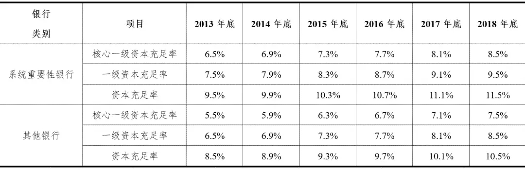 銀行間市場資金淤積與“資產荒”重現