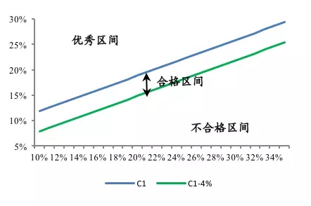 銀行間市場資金淤積與“資產荒”重現