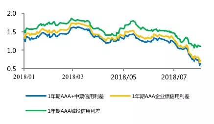 銀行間市場資金淤積與“資產荒”重現
